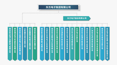 尊龙凯时人生就是博(中国)Z6官网