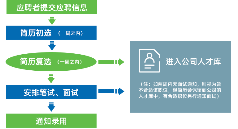 尊龙凯时人生就是博(中国)Z6官网