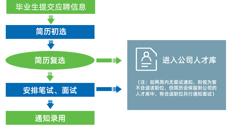 尊龙凯时人生就是博(中国)Z6官网