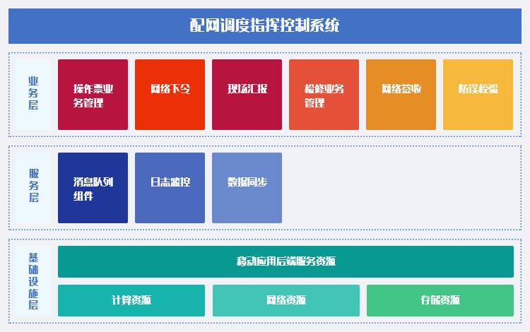 尊龙凯时人生就是博(中国)Z6官网