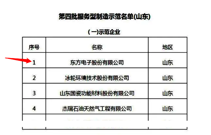 尊龙凯时人生就是博(中国)Z6官网