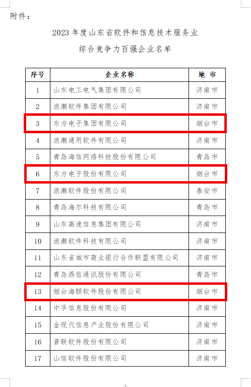 尊龙凯时人生就是博(中国)Z6官网